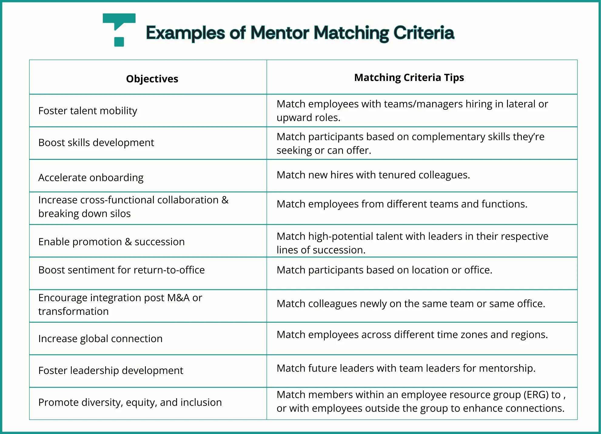 Examples of mentor matching criteria, helpful for mentor matching and mentor recruitment in enterprise mentorship programs.