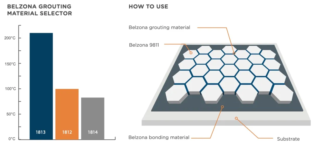 Belzona 9811