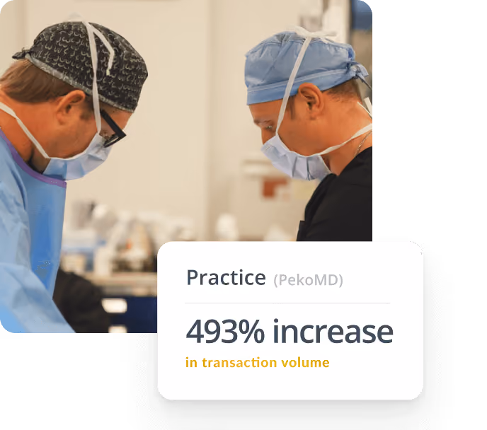 Two medical professionals wearing surgical caps and masks in an operating room with overlay text showing a 493% increase in transaction volume for PekoMD practice.