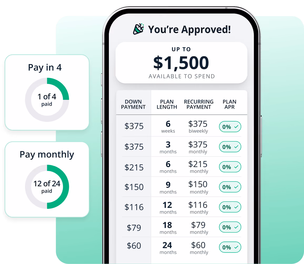 Mobile screen showing financing approval for up to $1,500 with payment plans including pay-in-4 and monthly options at 0% APR.