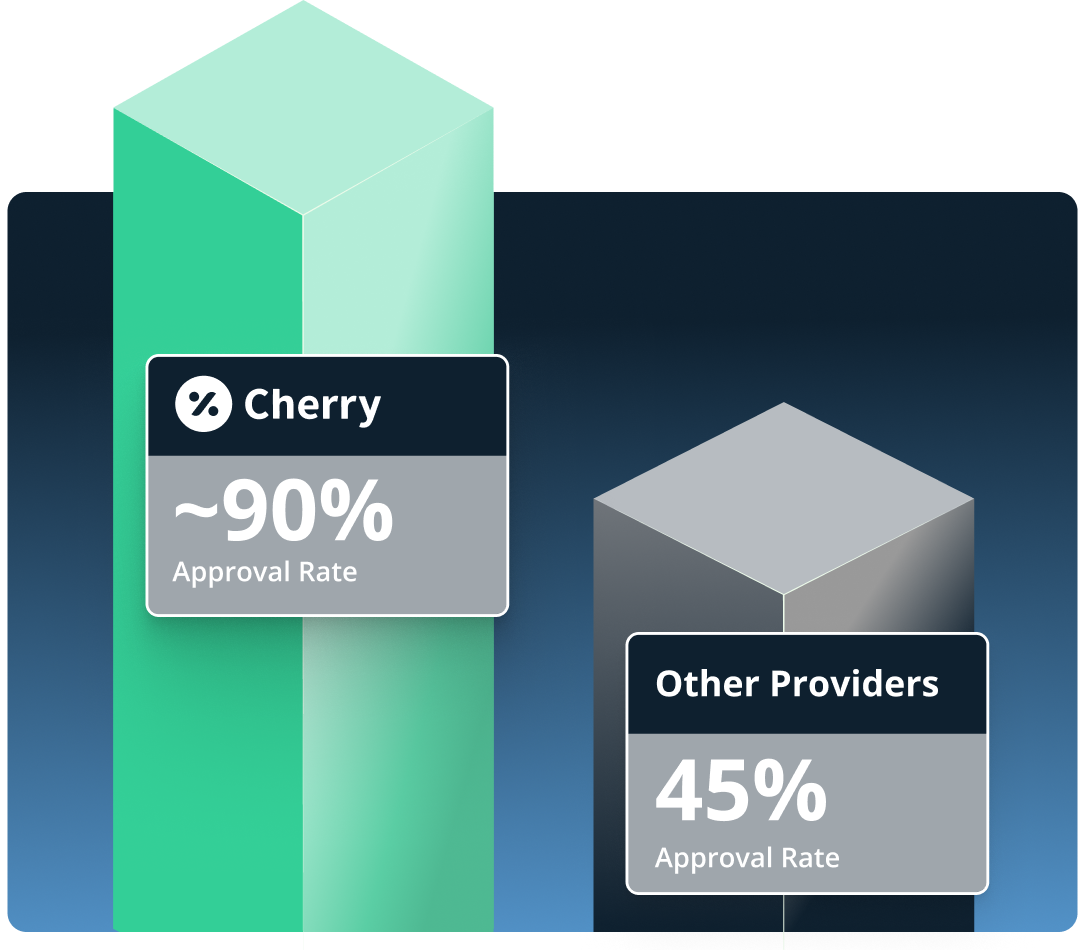 Graphic showing Cherry approval rates around 90% compared to about 45% for other patient financing providers.