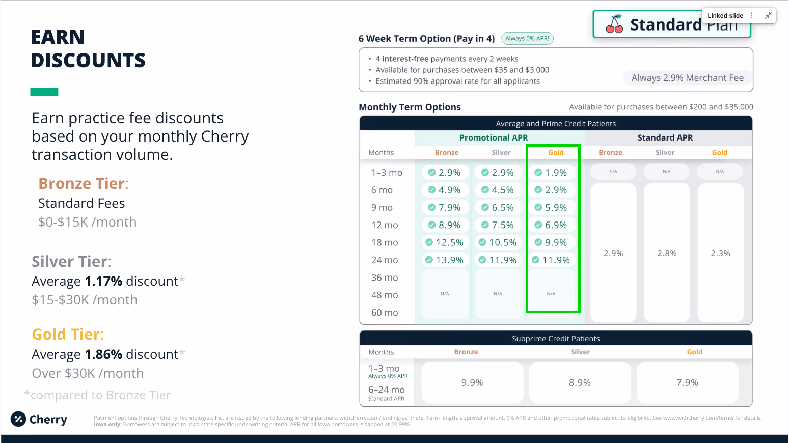 Cherry Gold Tier Pricing Highlight
