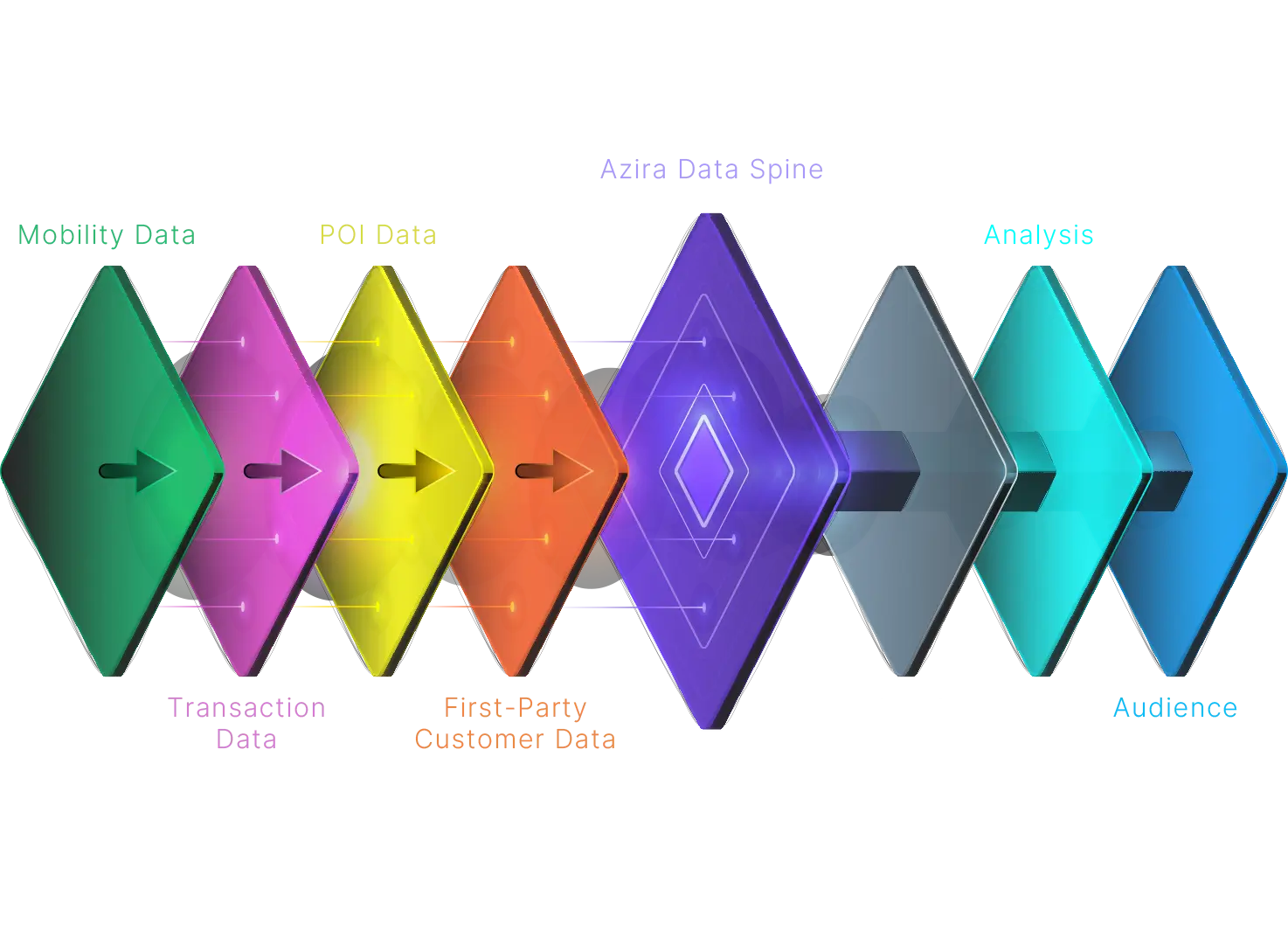 Azira-Data-Spine