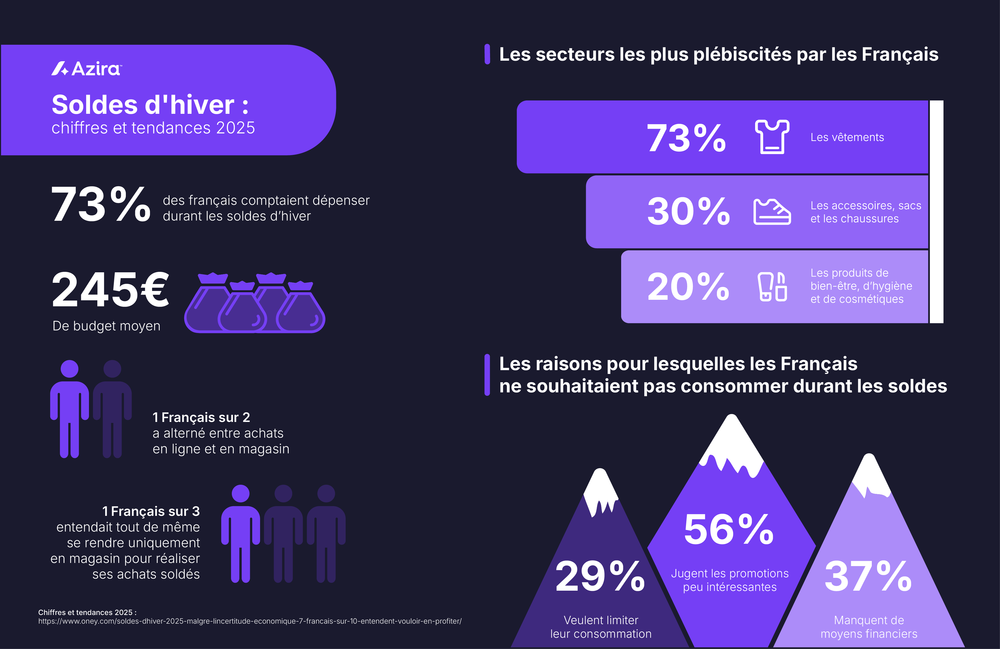 azira-soldes-hiver