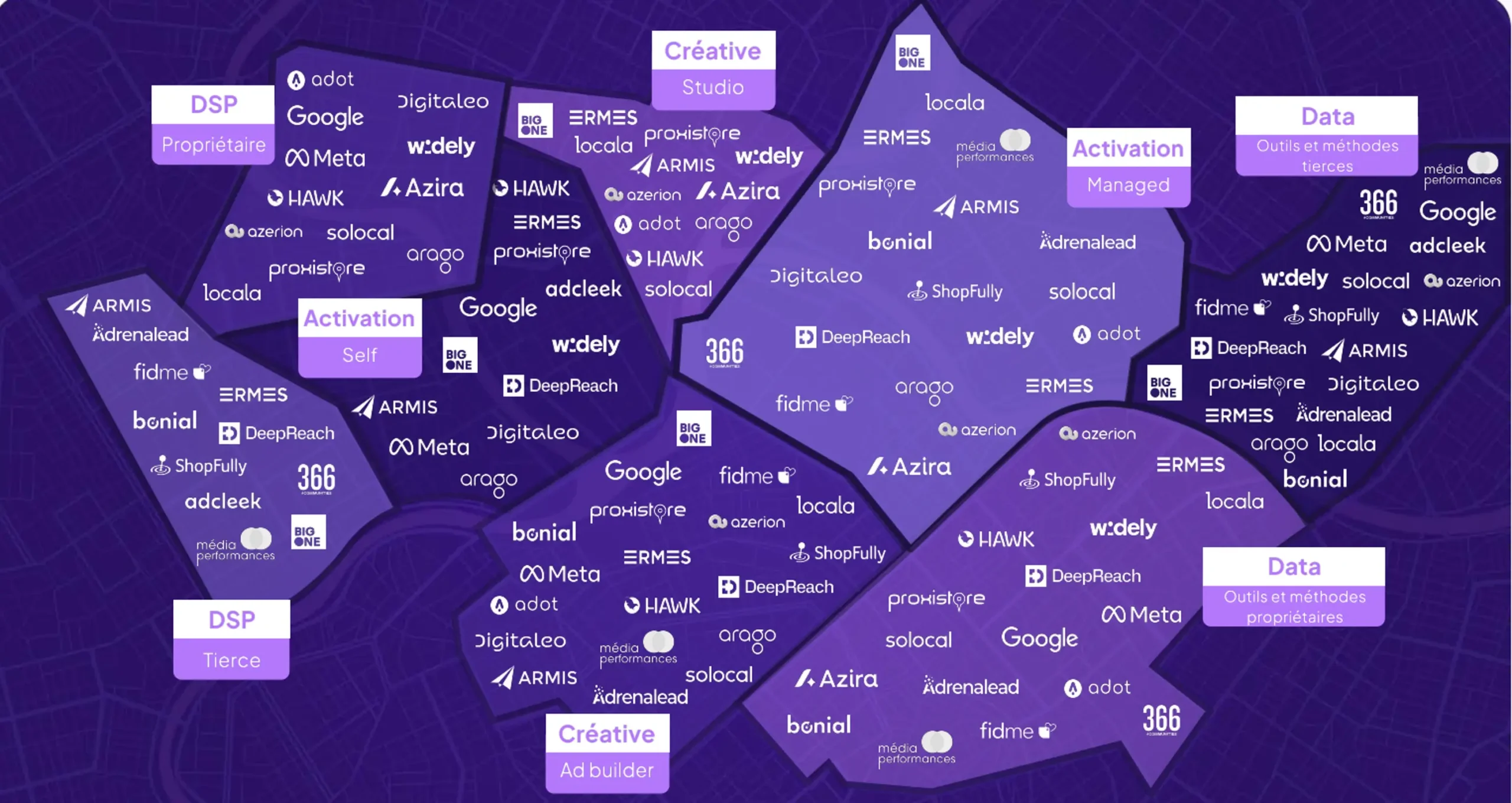 régies publicitaires digitales