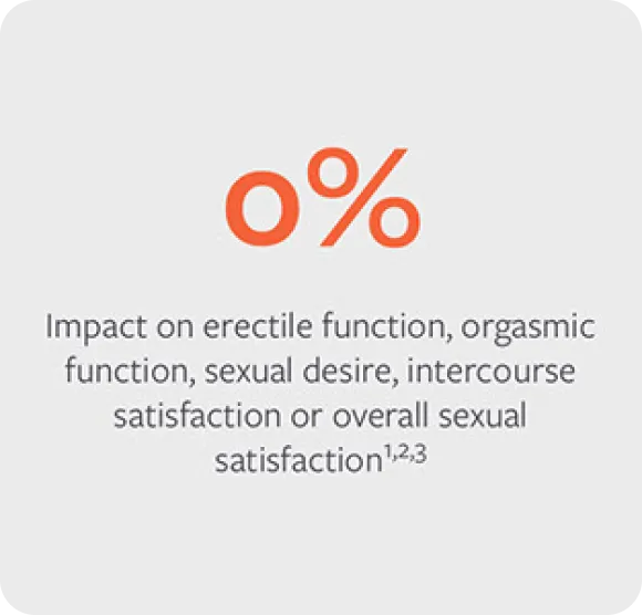 Aquablation Therapy Proven Results