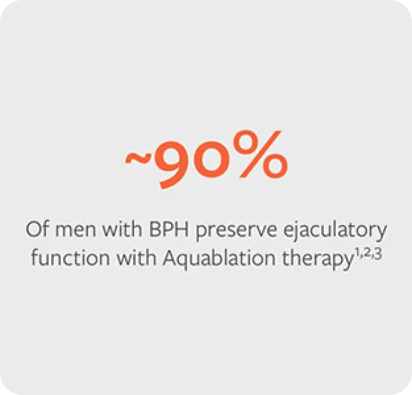 Aquablation Therapy Proven Results