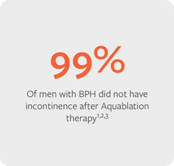 Aquablation Therapy Proven Results