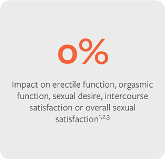 Aquablation Therapy Proven Results