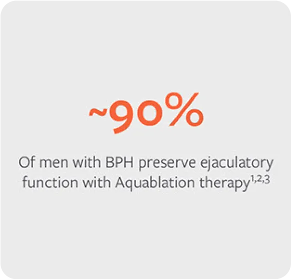 Aquablation Therapy Proven Results