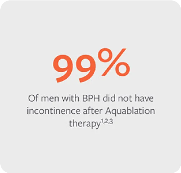 Aquablation Therapy Proven Results