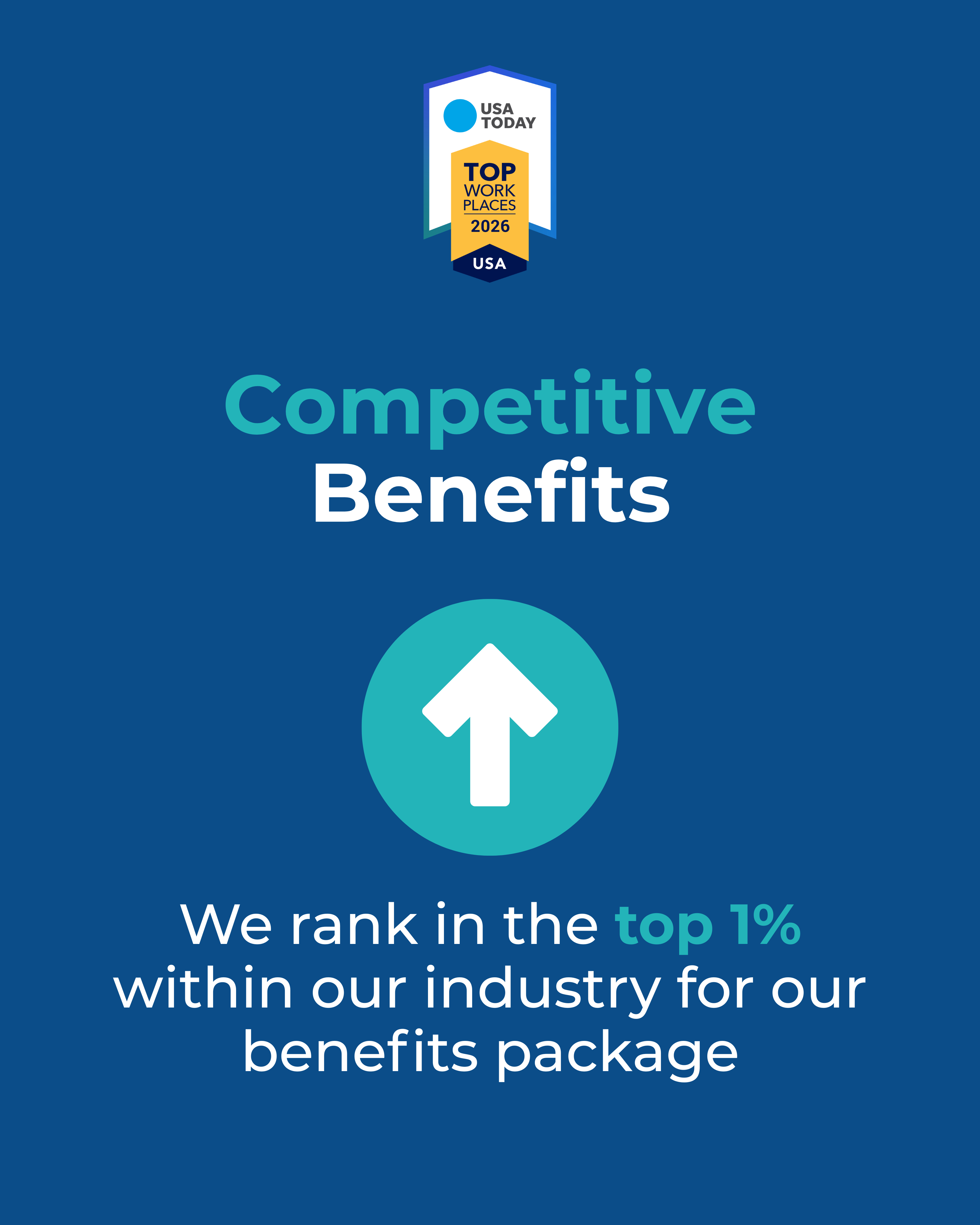 USA Today Top Workplaces 2026 badge with text showing company ranks in top 1% for benefits.