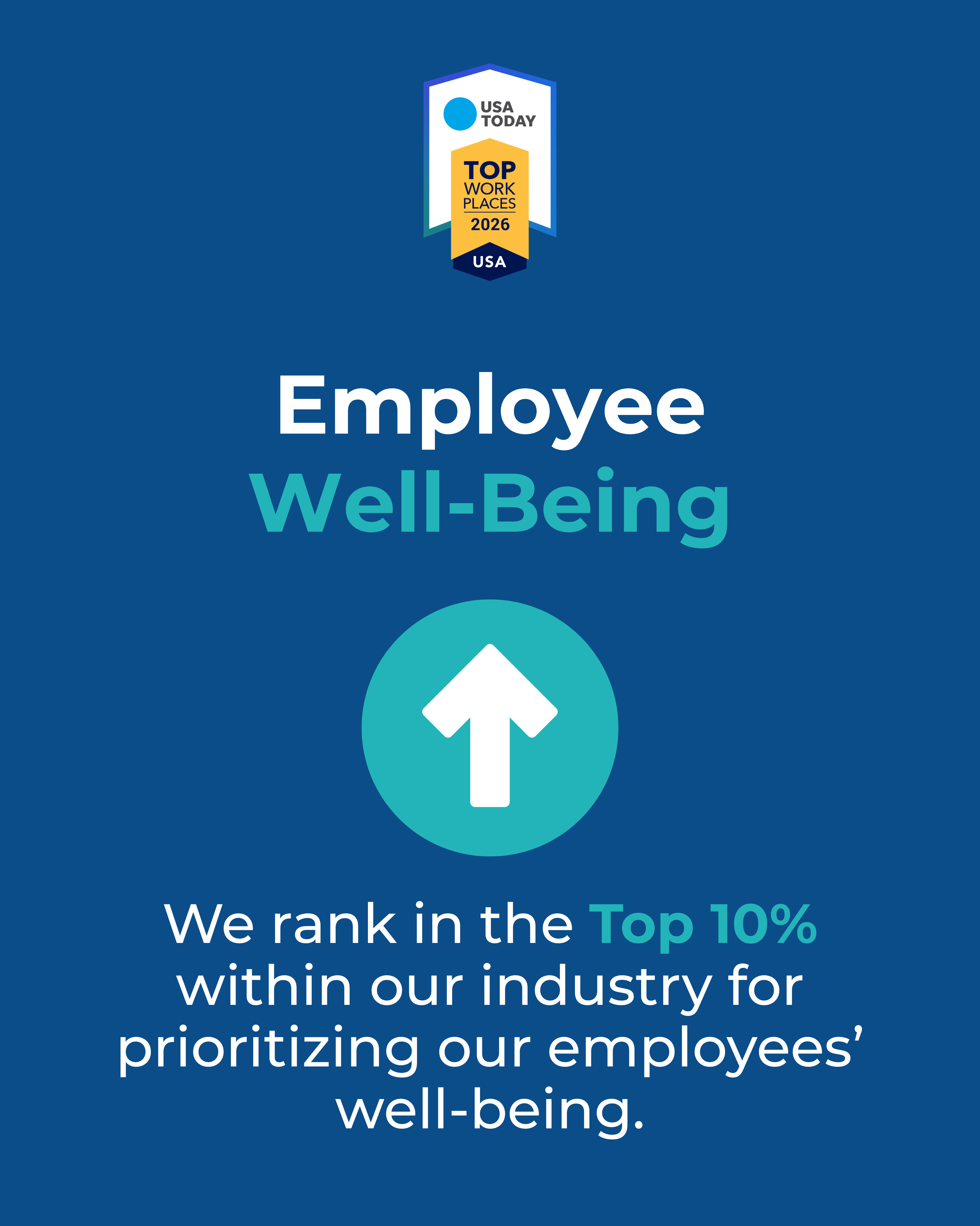 USA Today top workplaces 2026 badge with text about ranking in top 10% for employee well-being.