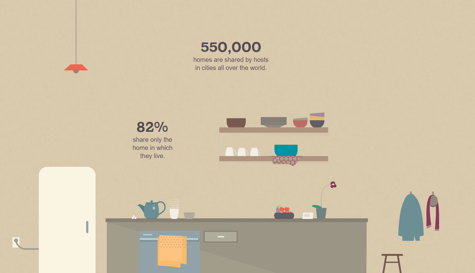 Clean data representation, gets the point across