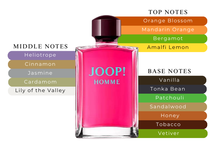 JOOP Homme M EDT 200ML