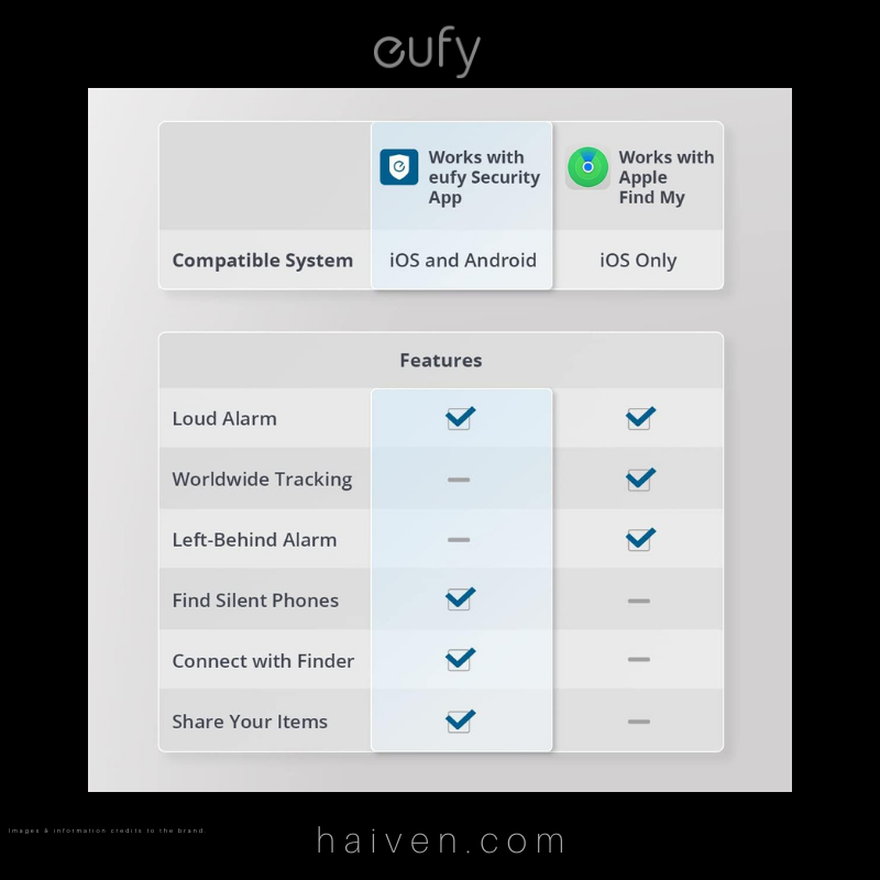 Eufy Smart Tracker T87B0011 Black Bluetooth Tracking Tag