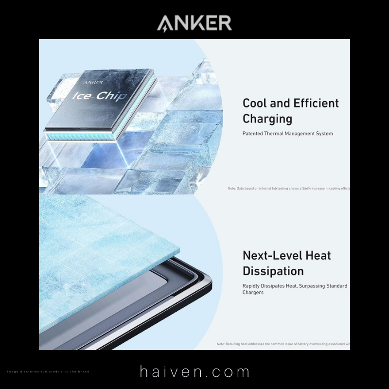 Anker Charger A2699K21 20W 1C White