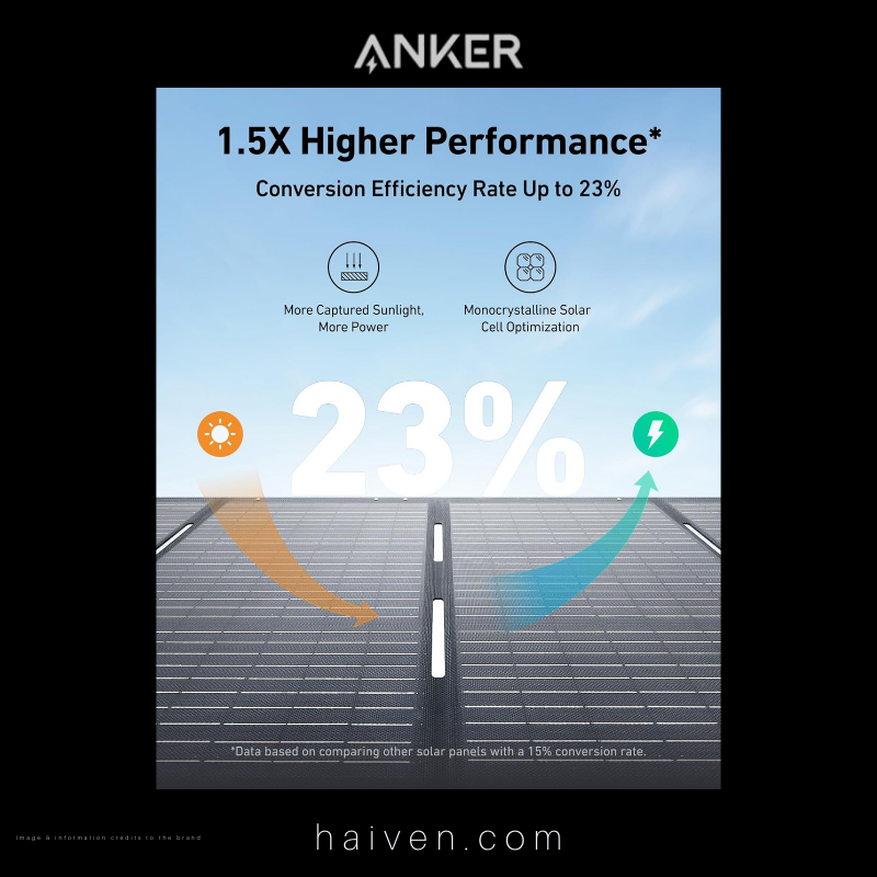 Anker 531 Solar Panel A24320A1 200W Gray