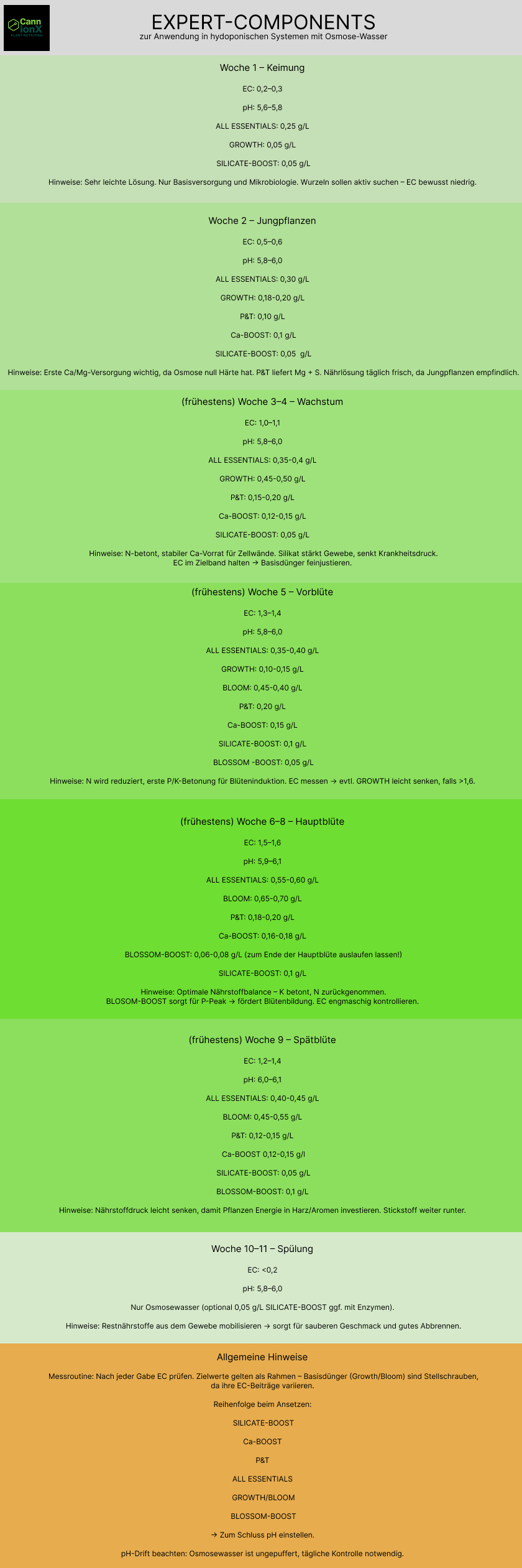duengeschema EXPERT COMPONENTS lightmix lw