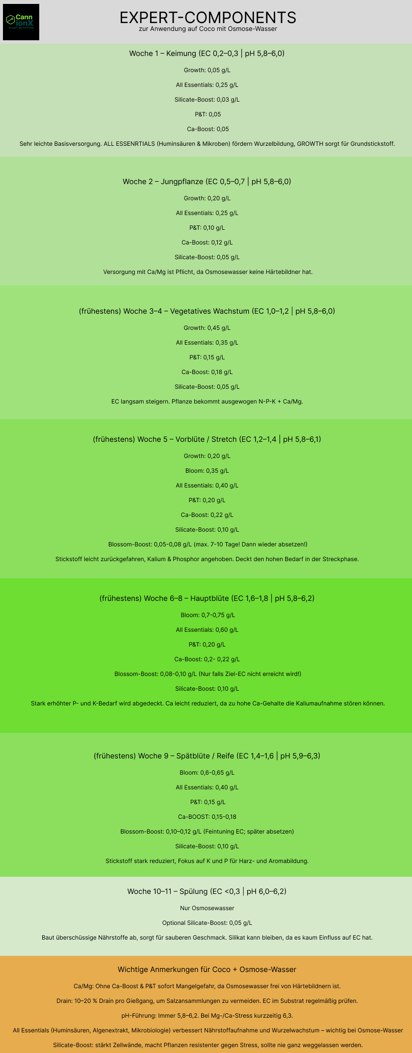 duengeschema BASIC COMPONENTS growmix lw
