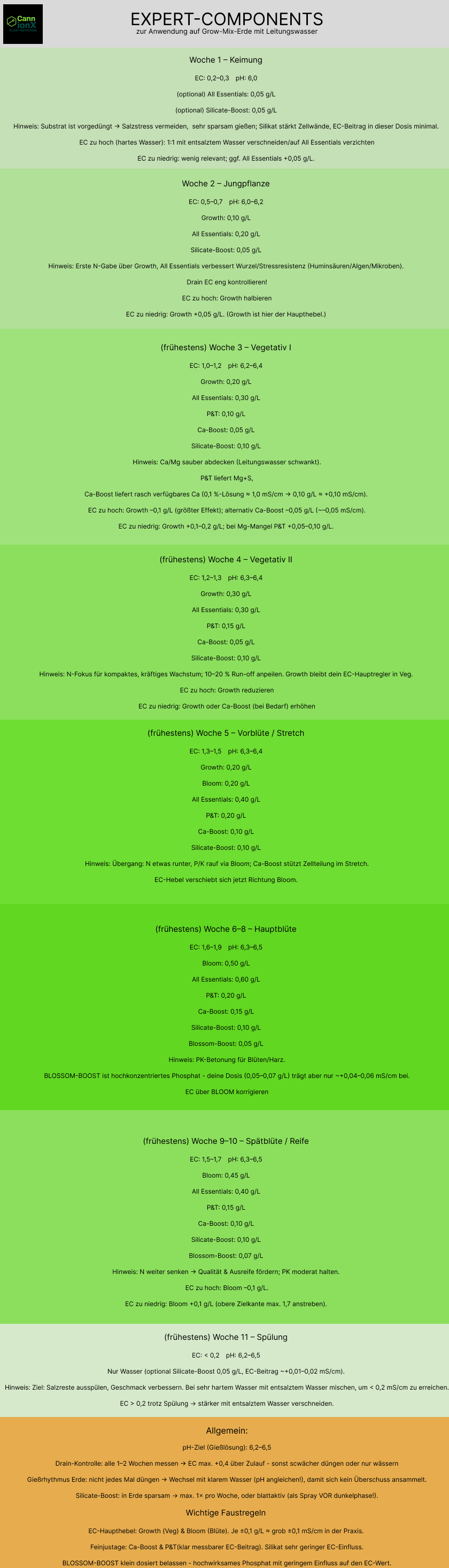 duengeschema EXPERT COMPONENTS growmix lw