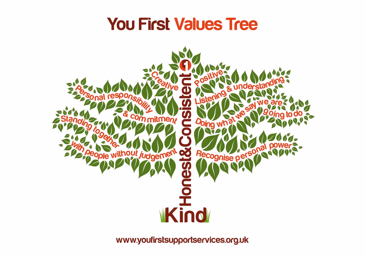 You first values tree image