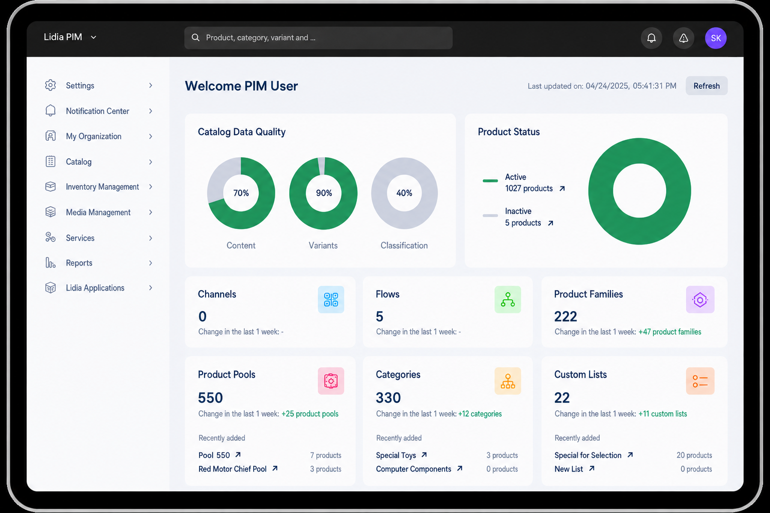 Lidia PIM homepage dashboard
