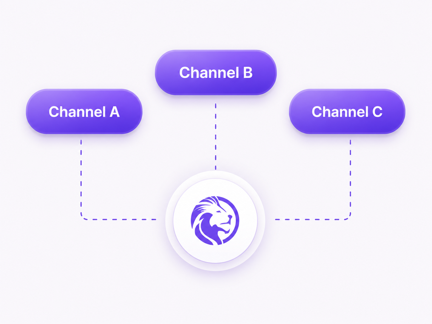 Lidia PIM channel distribution diagram
