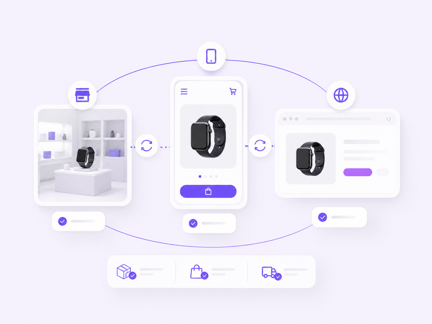 Connected physical store mobile application and website commerce channels