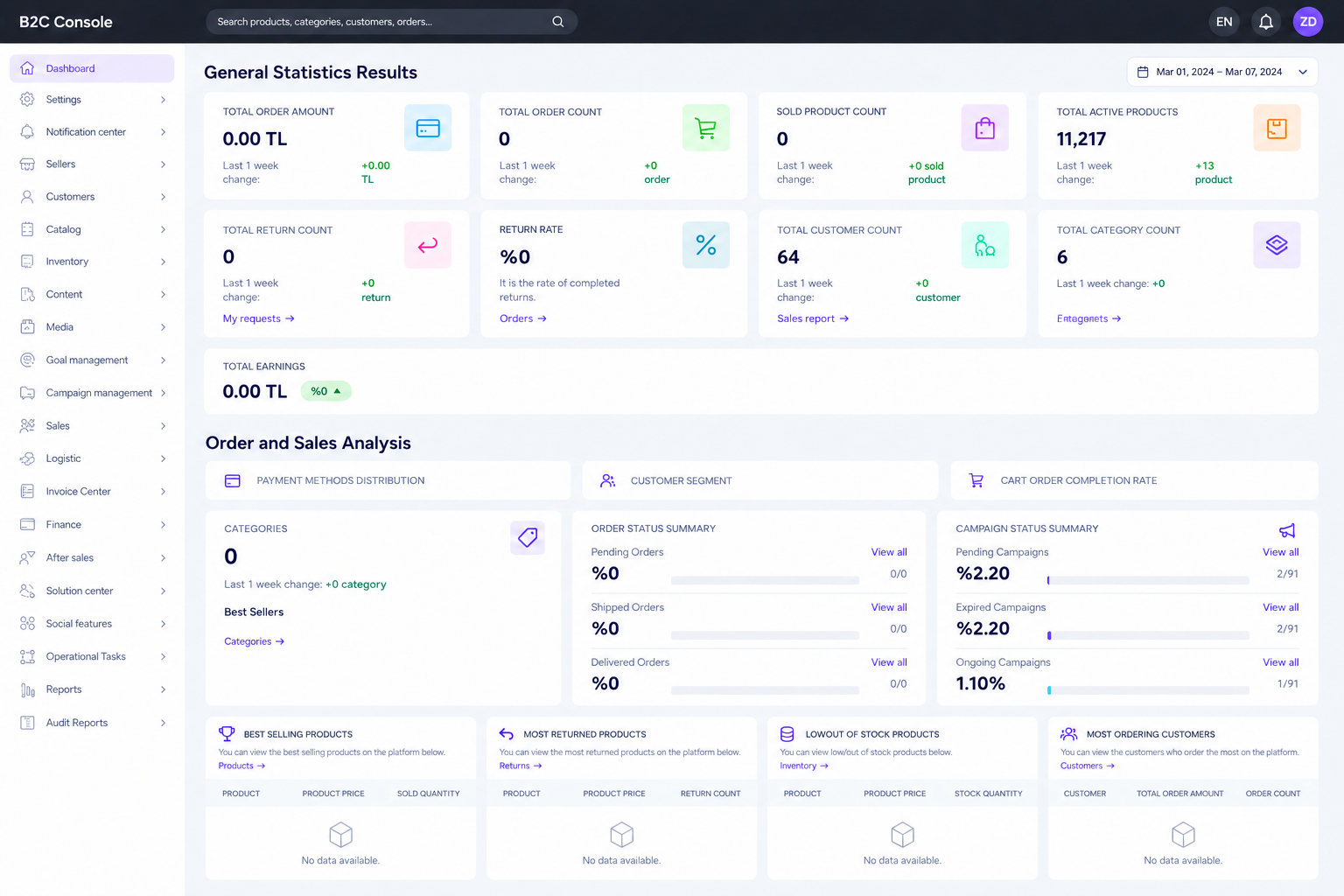 Lidia B2C Console homepage dashboard