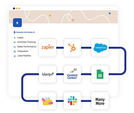 APIS Applications