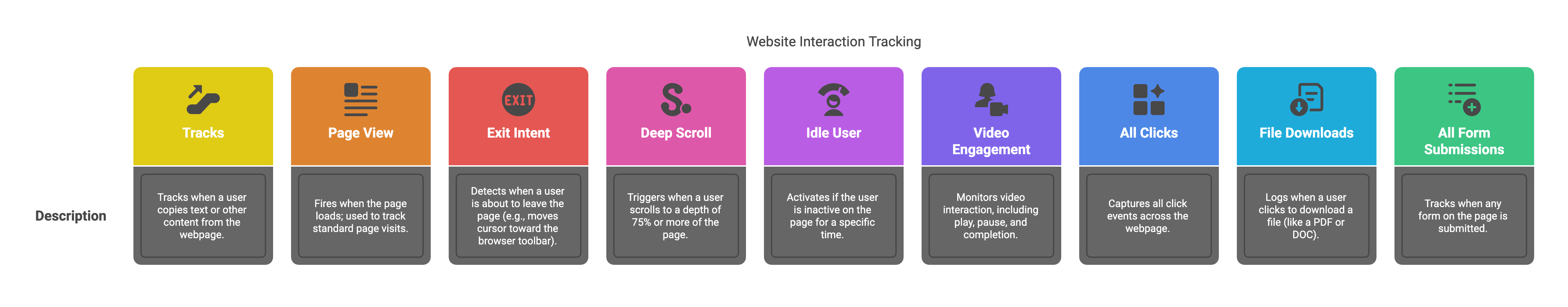 Events Tracking Blog