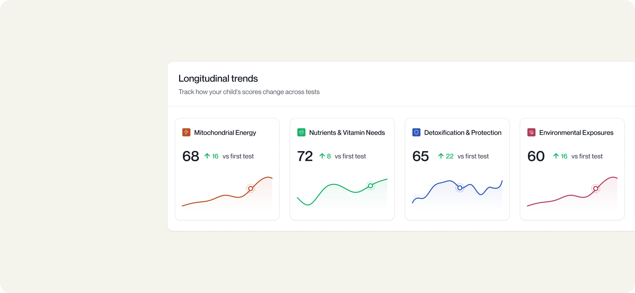 Longitudinal trends in the Kite app