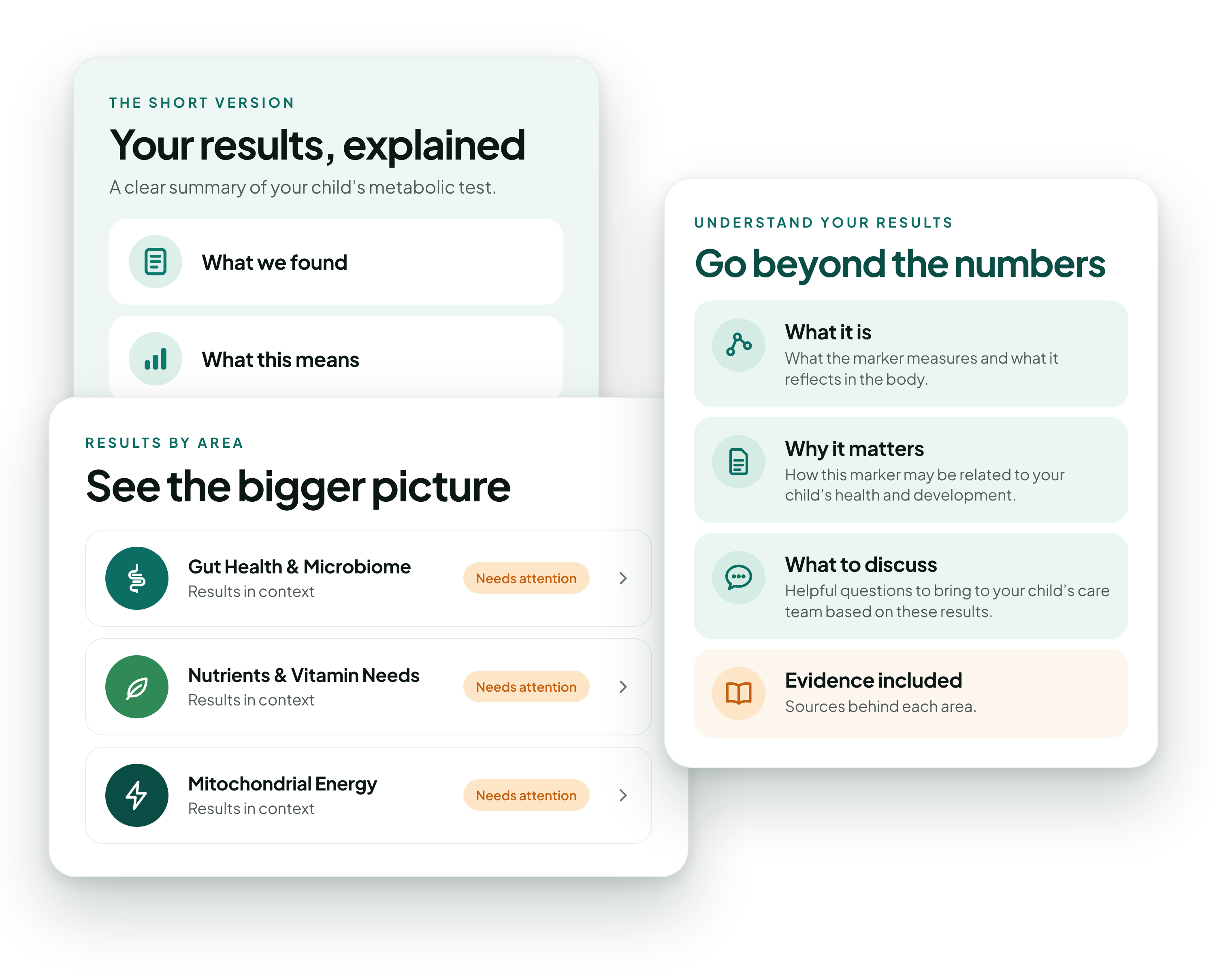 Kite Health results screens showing a summary of your child's results, results by area, and what each marker means