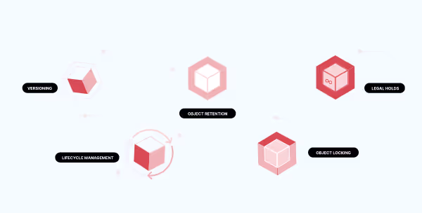 Diagram of data management processes with pink and red cubes