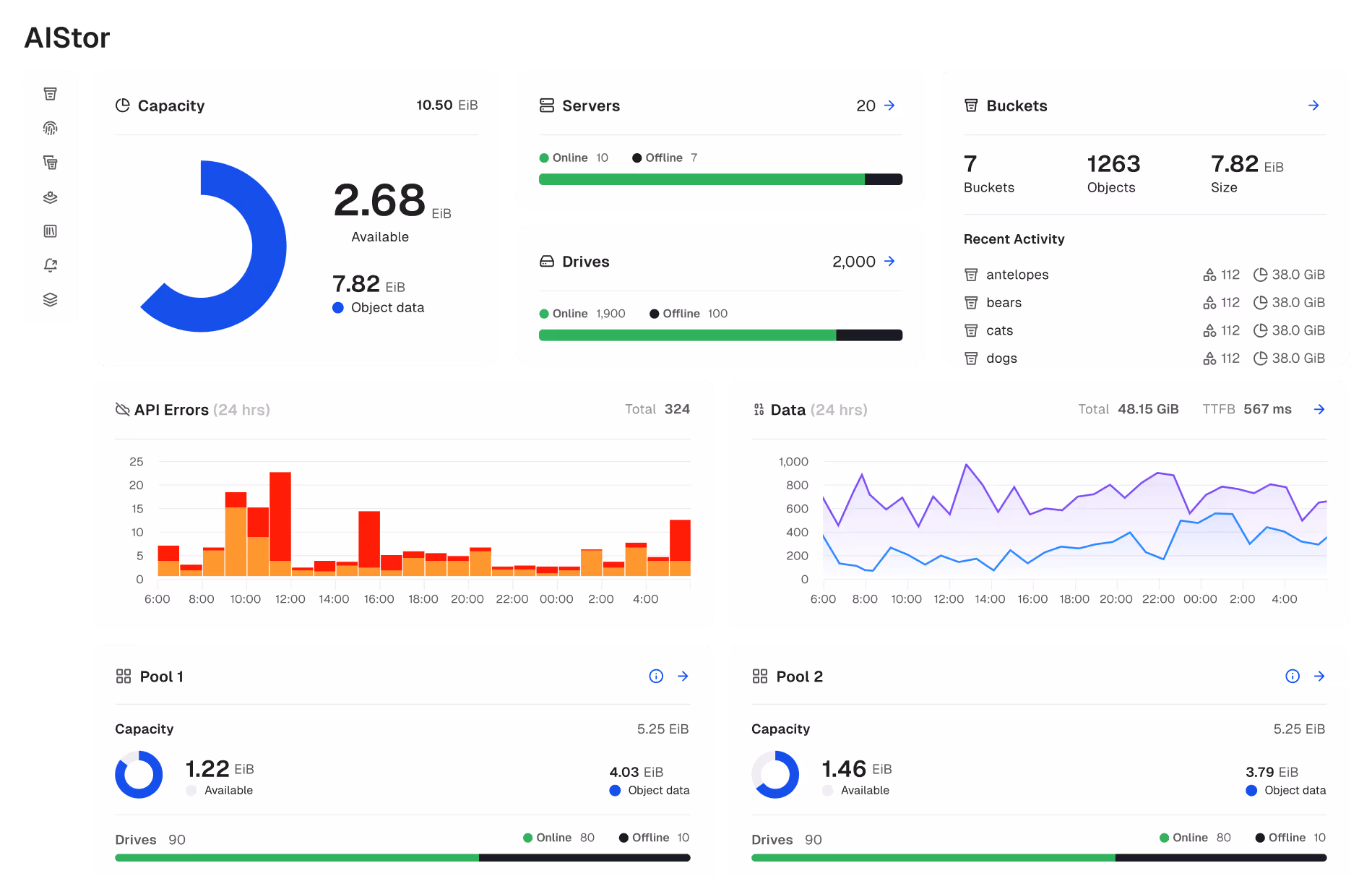 Dashboard