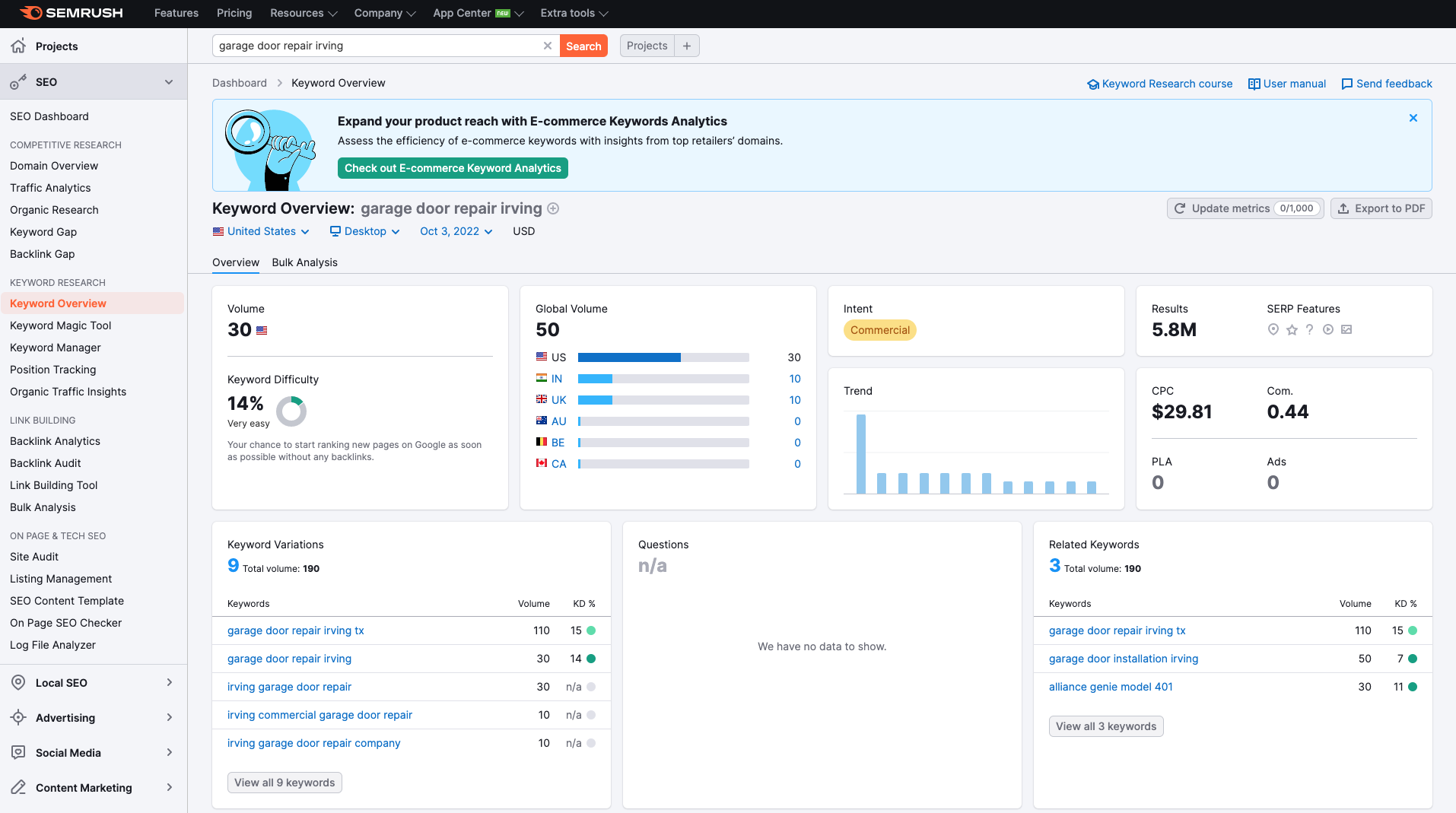 SEMRush Keyword Dashboard