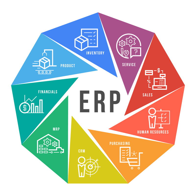 erp-co-nhieu-diem-dac-trung-phuc-vu-muc-tieu-giup-doanh-nghiep-cai-thien-hieu-qua-hoat-dong