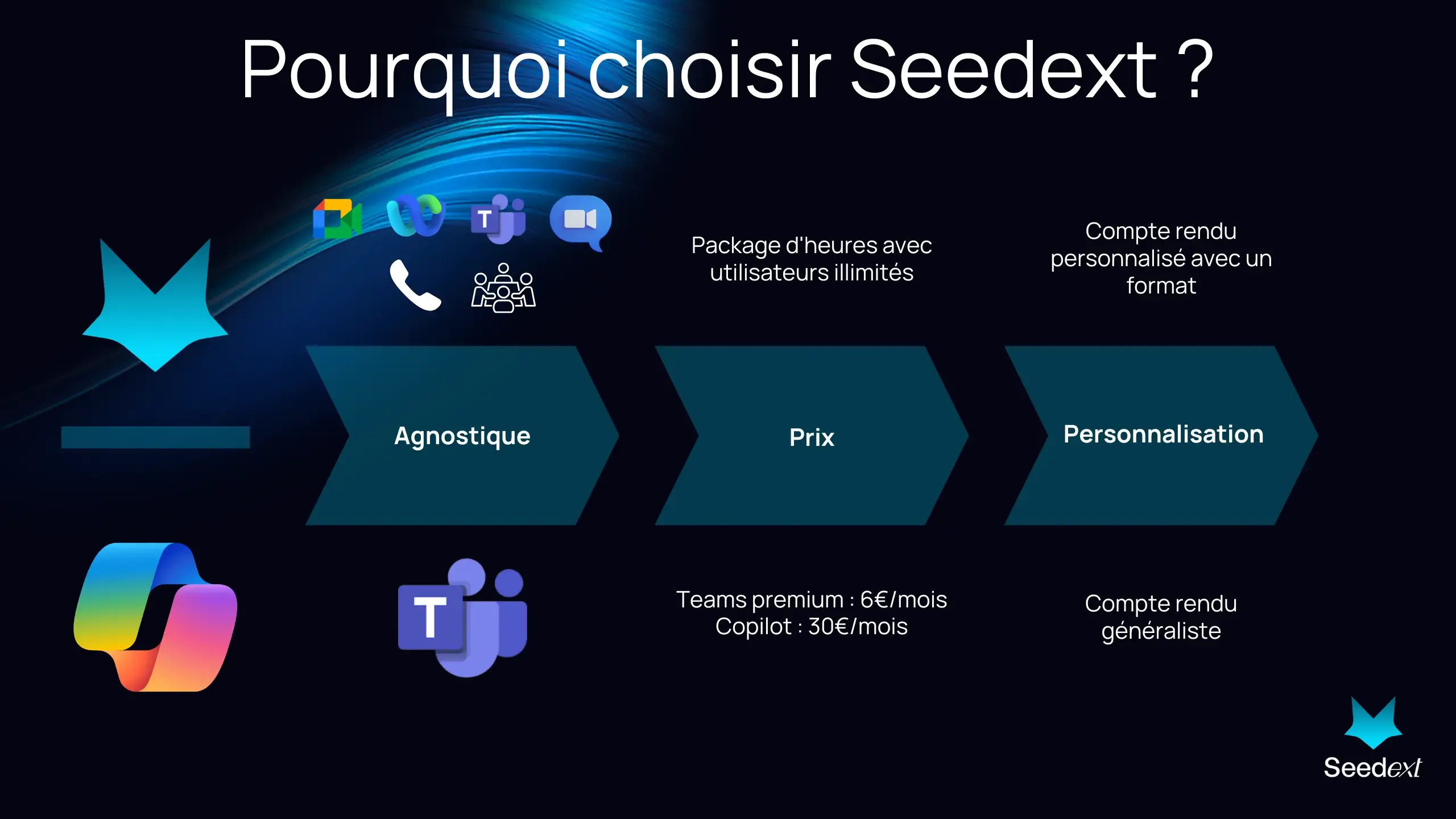 seedext-copilot-prise-de-note