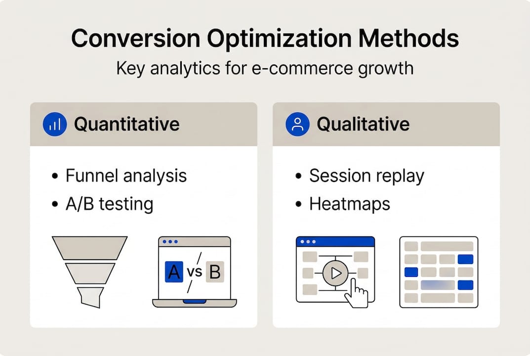 Infographic: analytics methods for conversion optimization
