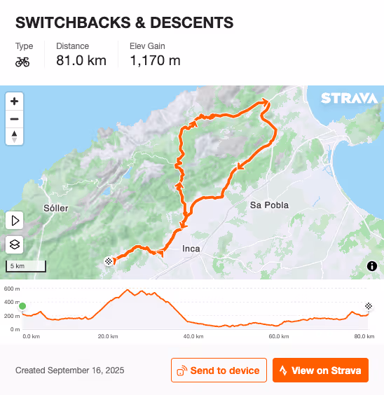 Strava cycling route named Switchbacks & Descents showing an 81 km loop around Inca and Sa Pobla with 1,170 m elevation gain and elevation profile graph.