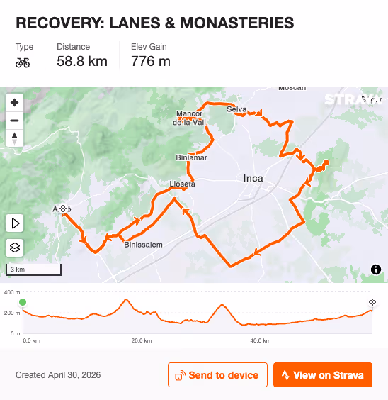 Cycling route map titled Recovery: Lanes & Monasteries, showing a 58.8 km loop with 776 m elevation gain around towns including Inca, Selva, Mancor de la Vall, and Binissalem, with an elevation profile graph below.