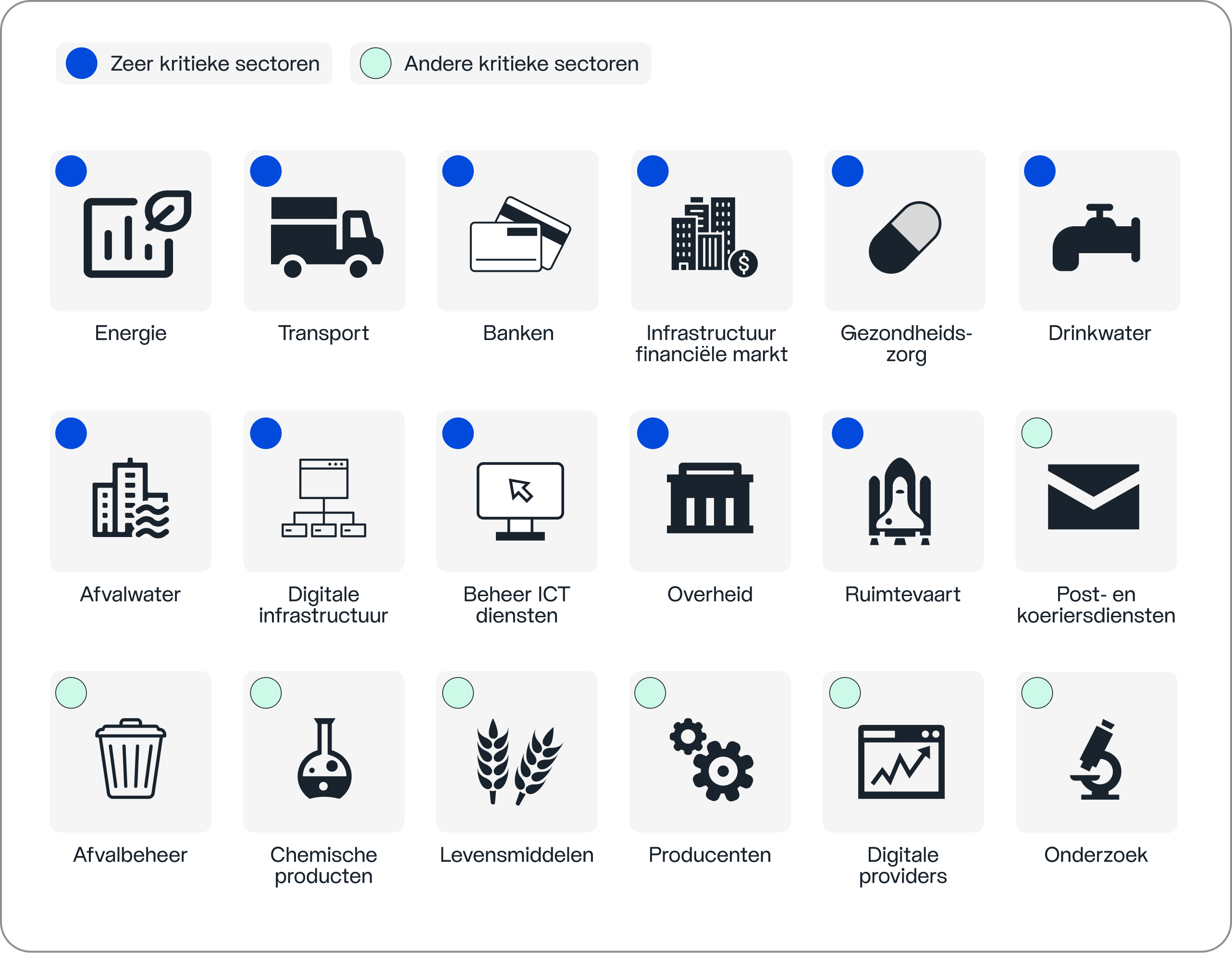 Overzicht belangrijkste kenmerken van de NIS2-richtlijn: strengere eisen, uitbreiding sectoren, bestuurdersaansprakelijkheid en boetes tot 10 miljoen euro.