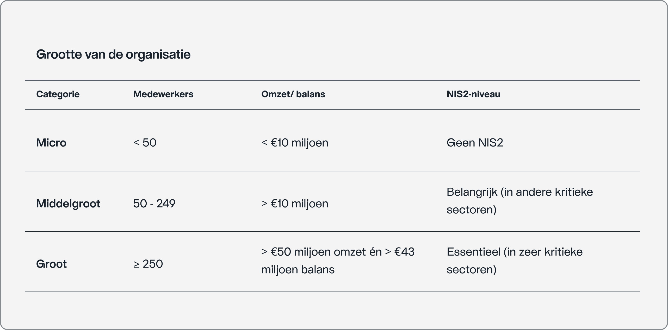 Voor welke organisaties geldt NIS2.