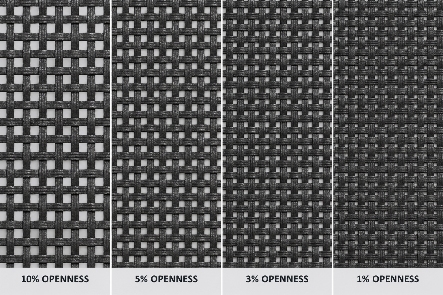 Comparison of 10%, 5%, 3%, and 1% solar screen openness fabrics
