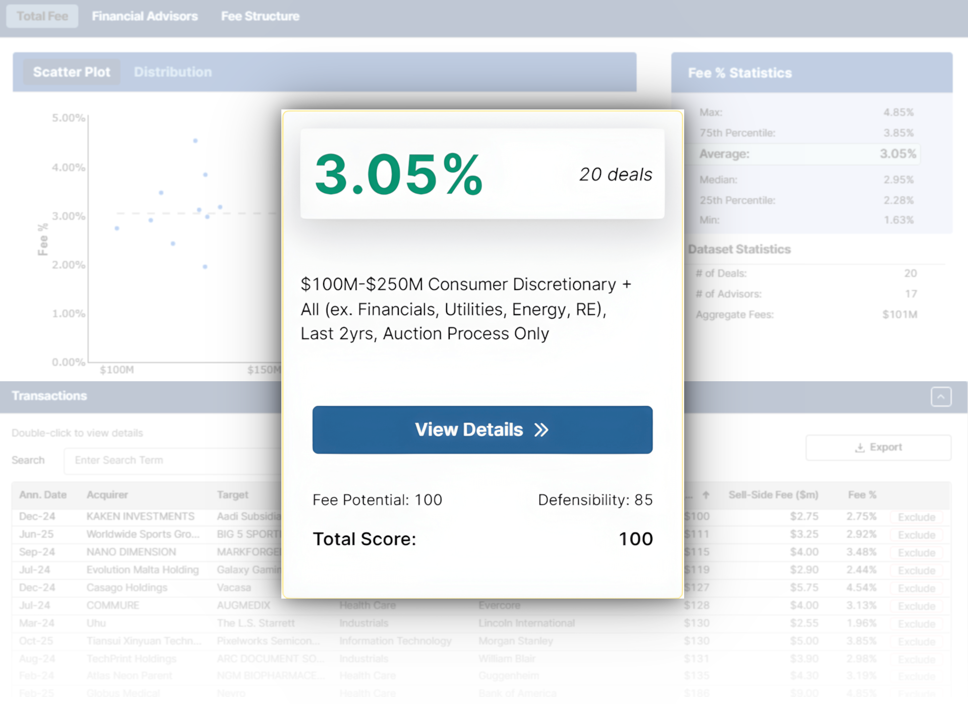 M&A Investment Banking Fee Metrics and Analysis