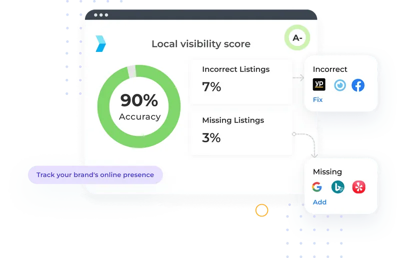 Listings Management Image