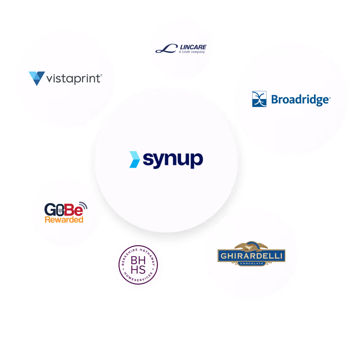 Gestion des citations locales