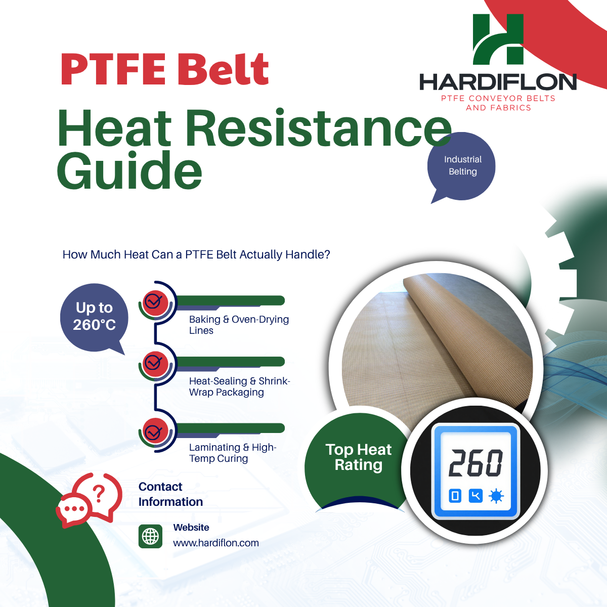 What Temperature Can PTFE Belts Withstand?