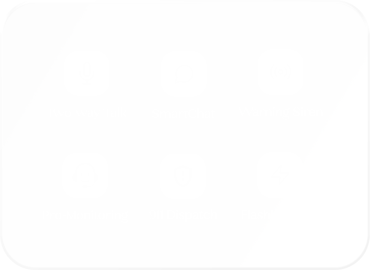 A grid of six HomeAware security response tools: Two-way Talk, Flashing Light, Warning Siren, 911 Dispatch, SmartChat, and Pro-Monitoring.
